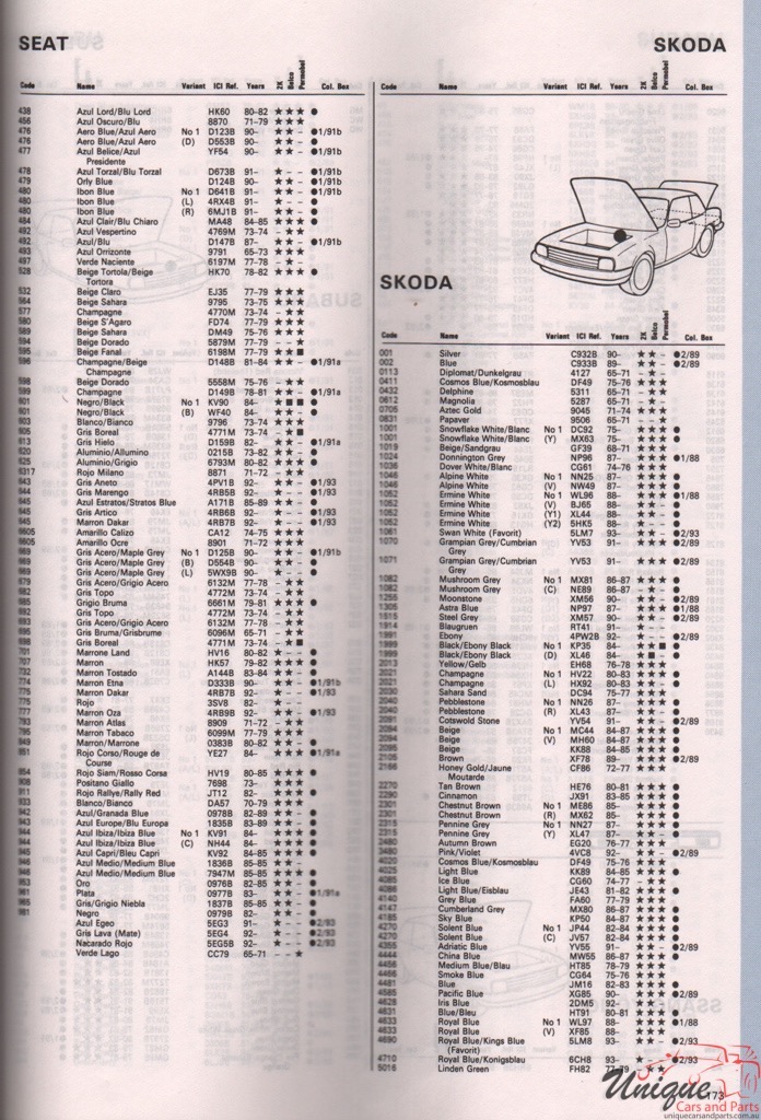 1978 - 1995 SEAT Autocolor 3